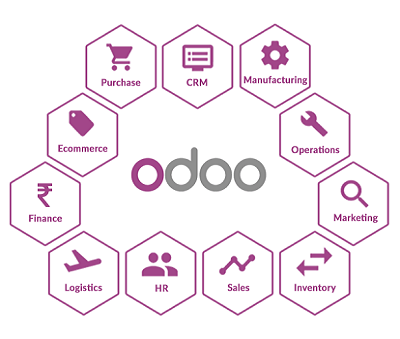 Odoo-Development-services
