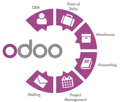 Odoo-Implementation-services