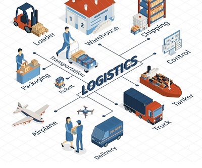 Logistics and Supply Chain softwaredevelopment-img