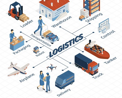 Logistics-and-Supply-Chain-software-development